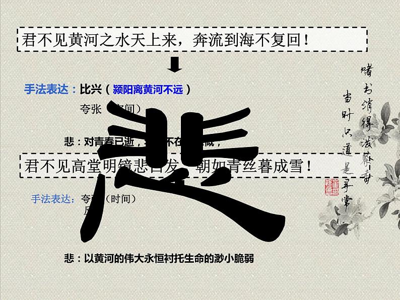 《将进酒》课件 2022—2023学年统编版高中语文选择性必修上册08