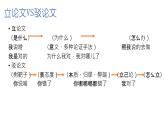 12《拿来主义》课件 2022-2023学年统编版高中语文必修上册