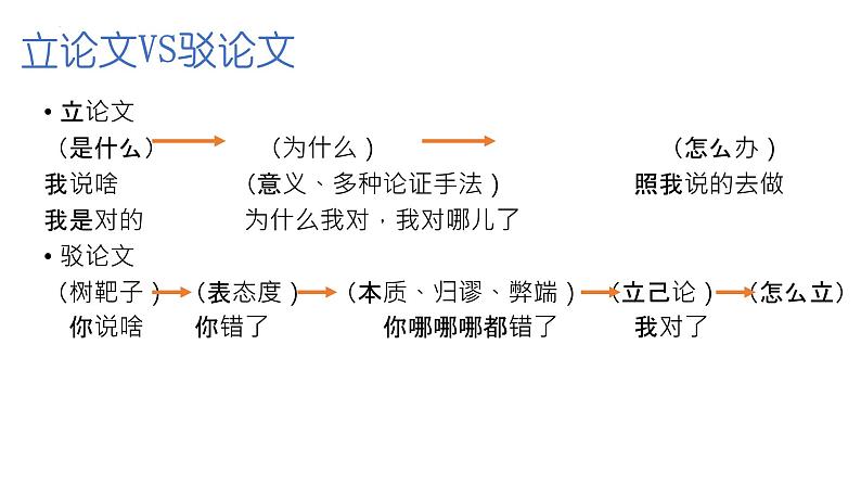 12《拿来主义》课件 2022-2023学年统编版高中语文必修上册第2页