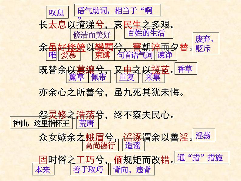 1.2《离骚（节选）》课件  2022-2023学年统编版高中语文选择性必修下册第8页