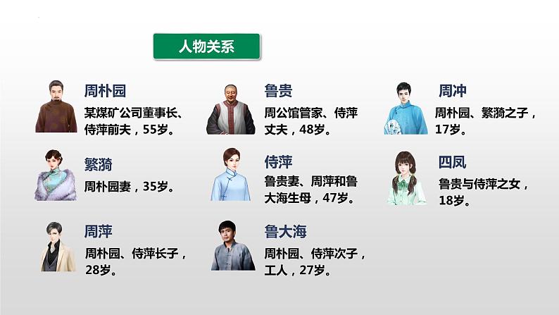 5《雷雨》课件  2022-2023学年统编版高中语文必修下册第3页