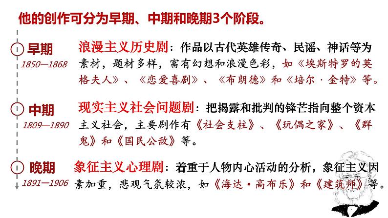 12.《玩偶之家(节选)》课件  2022-2023学年统编版高中语文选择性必修中册06