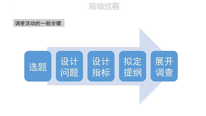 家乡文化生活现状调查 课件  2022-2023学年统编版高中语文必修上册08