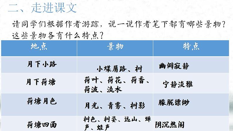 14.2《荷塘月色》课件 2022—2023学年统编版高中语文必修上册第3页