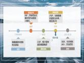 13.2《致大海》课件  2022-2023学年统编版高中语文选择性必修中册