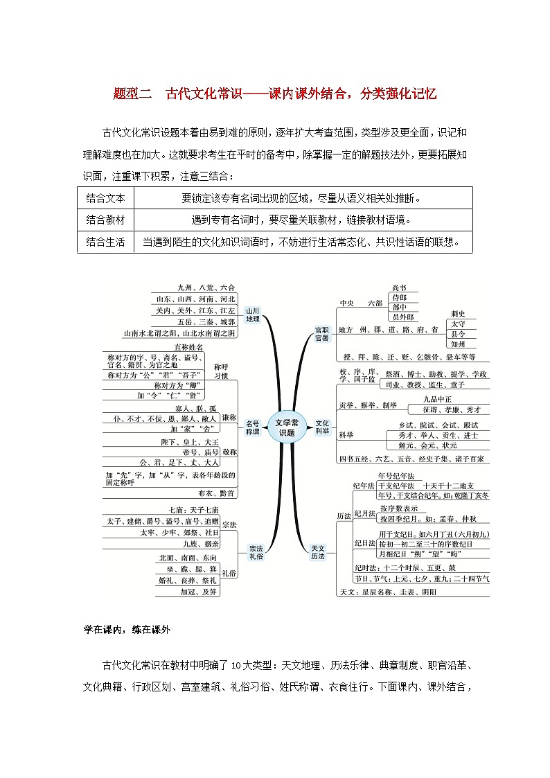 统考版2023届高考语文全程一轮复习第二部分古代诗文阅读专题三文言文阅读学案三综合运用“必备知识”提升解题“关键能力”题型二古代文化常识第1页