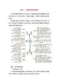 统考版2023届高考语文全程一轮复习第五部分文学类文本阅读专题八小说阅读学案二小说阅读选择题突破考点二小说情节结构三题型