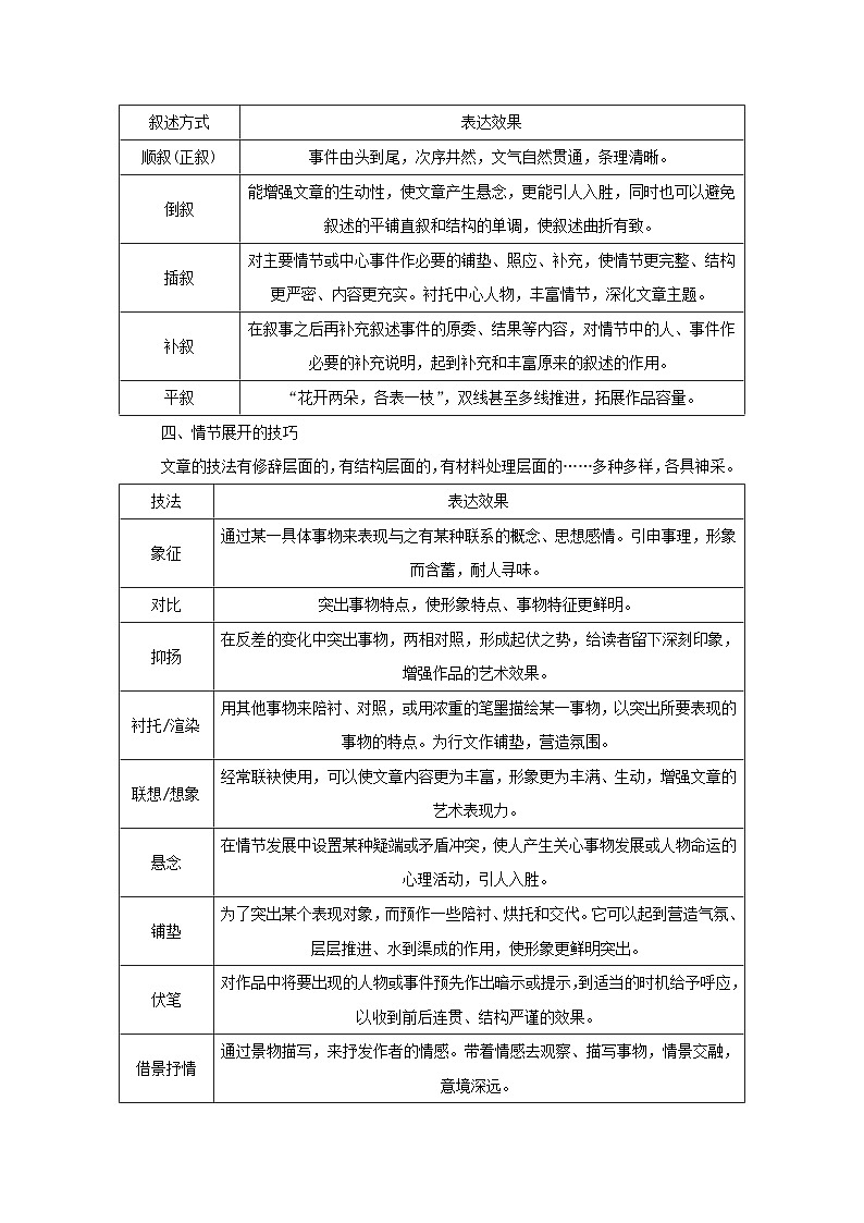 统考版2023届高考语文全程一轮复习第五部分文学类文本阅读专题八小说阅读学案二小说阅读选择题突破考点五小说表达技巧鉴赏03