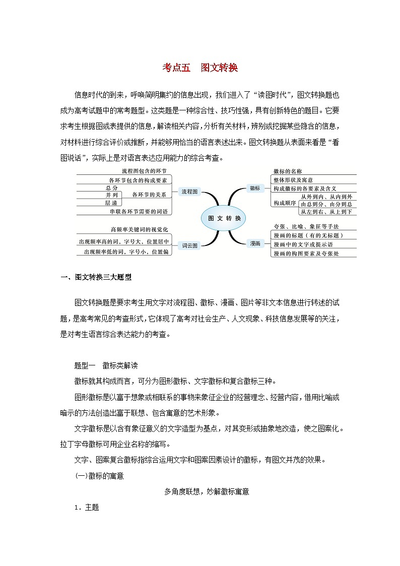 统考版2023届高考语文全程一轮复习第一部分语言文字运用专题二基于真实情境的表达运用学案二专题分类研究集中突破考点考点五图文转换第1页