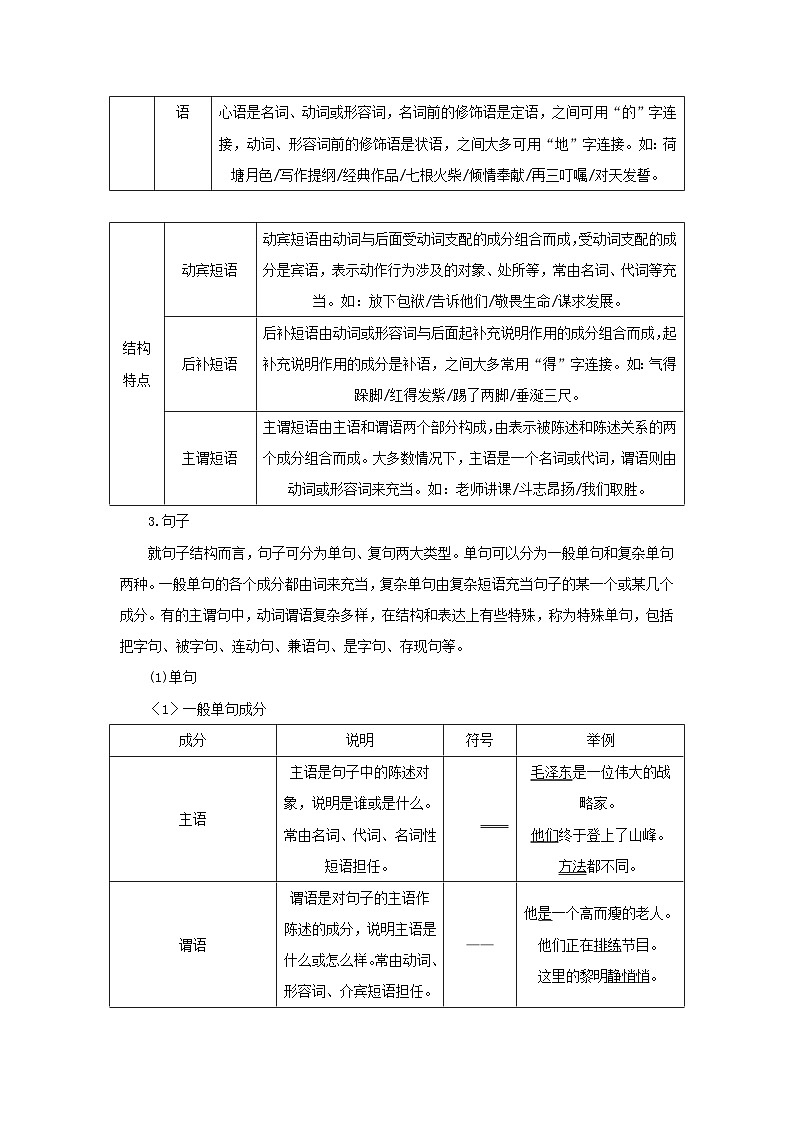 统考版2023届高考语文全程一轮复习第一部分语言文字运用专题一基于真实情境的语用考查学案二专题分类研究集中突破考点考点三辨析并修改蹭第2页