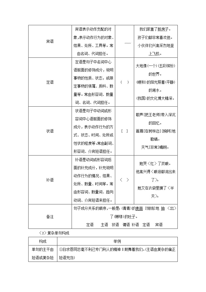 统考版2023届高考语文全程一轮复习第一部分语言文字运用专题一基于真实情境的语用考查学案二专题分类研究集中突破考点考点三辨析并修改蹭第3页