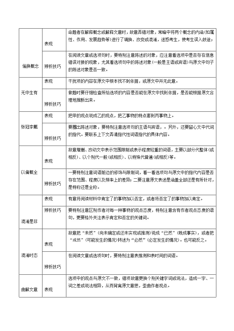 2023届高考语文二轮复习论述类文本阅读3__内容理解与分析题型+例题分析教案02