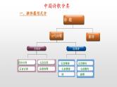 8.3《琵琶行（并序）》课件2022-2023学年统编版高中语文必修上册