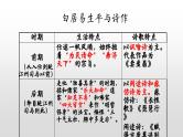8.3《琵琶行（并序）》课件2022-2023学年统编版高中语文必修上册