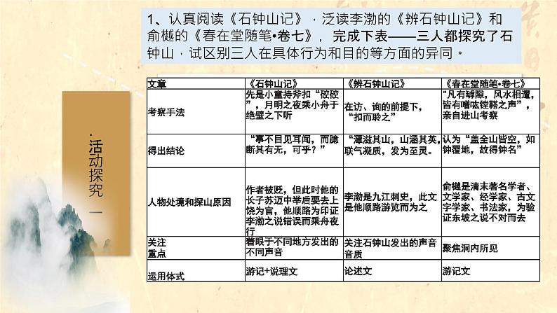 求真辨伪的旨趣——《石钟山记》《辨石钟山记》《游褒禅山记》群文阅读-高二语文素质教育精讲课件（统编版选择性必修下册）第6页