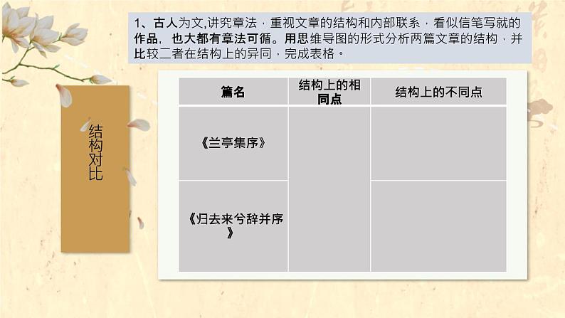 雅集欢会，山水田园——《兰亭集序》《归去来兮辞并序》比较阅读-高二语文素质教育精讲课件（统编版选择性必修下册）05