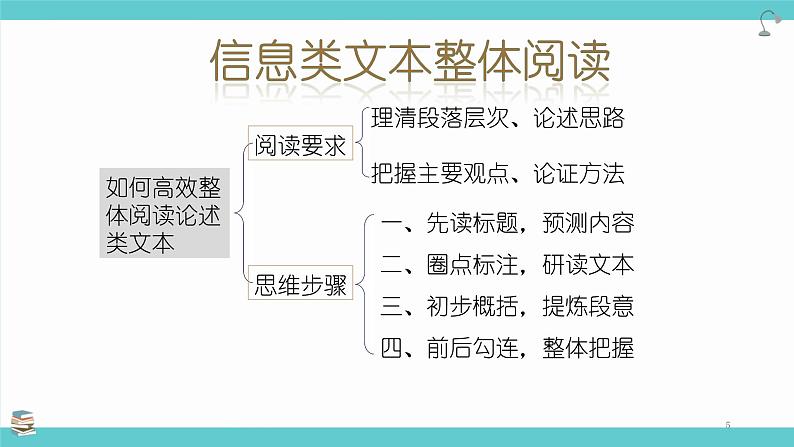 2023届高考语文考前重点知识梳理最后一课课件第5页