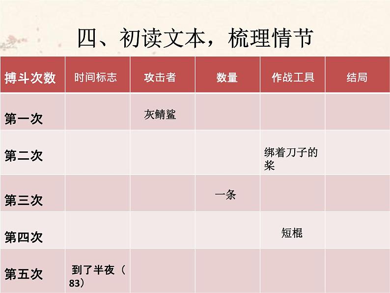 《老人与海》课件2022-2023学年统编版高中语文选择性必修上册第8页