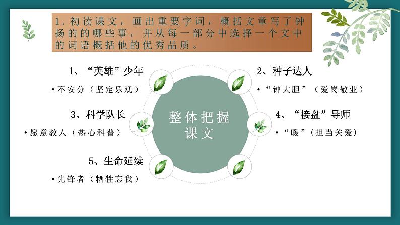 《“探界者”钟扬》课件2022-2023学年统编版高中语文必修上册第8页