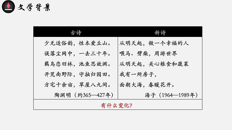 《立在地球边上放号》课件2022-2023学年统编版高中语文必修上册08