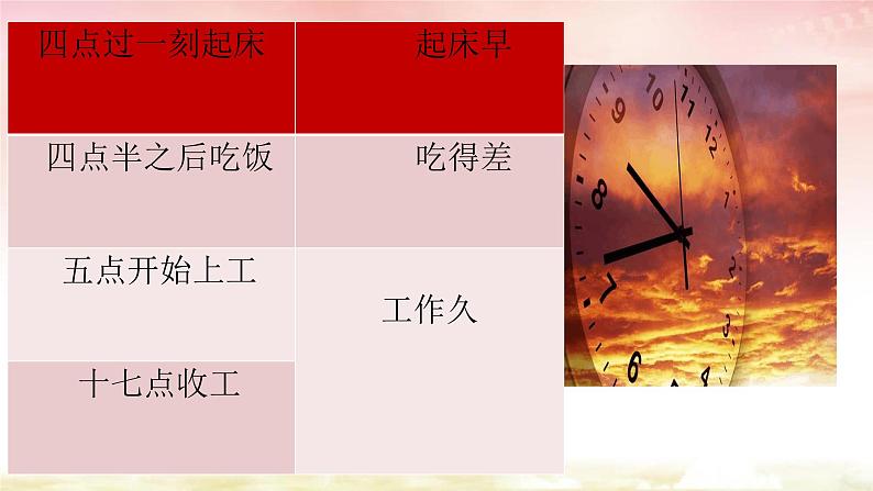 《包身工》课件2022-2023学年统编版高中语文选择性必修中册第8页