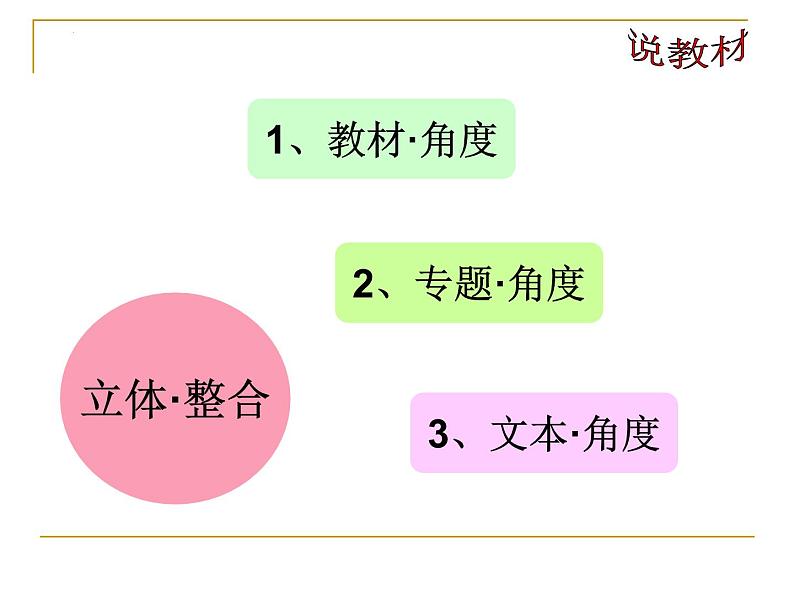 《项脊轩志》说课课件2022-2023学年统编版高中语文选择性必修下册第4页