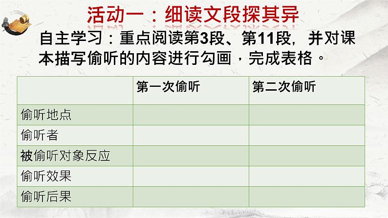 13.1《林教头风雪山神庙》课件2022-2023学年统编版高中语文必修下册第5页