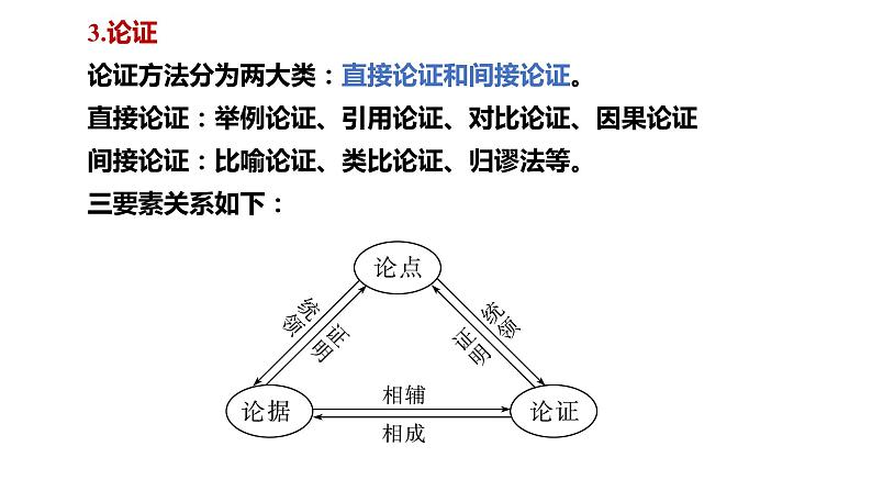 2023届高考语文复习论述文：分析论证特点 课件第8页