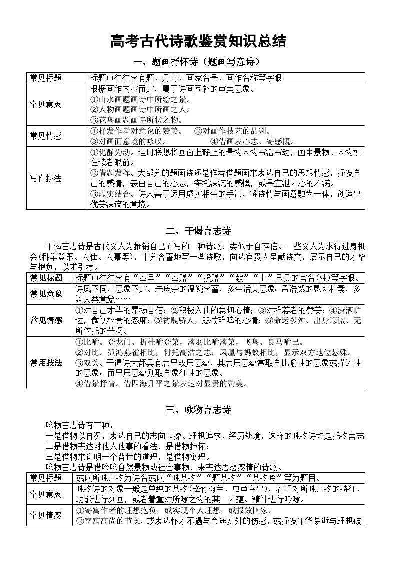 高中语文高考复习古代诗歌鉴赏知识总结（共九种题材）第1页