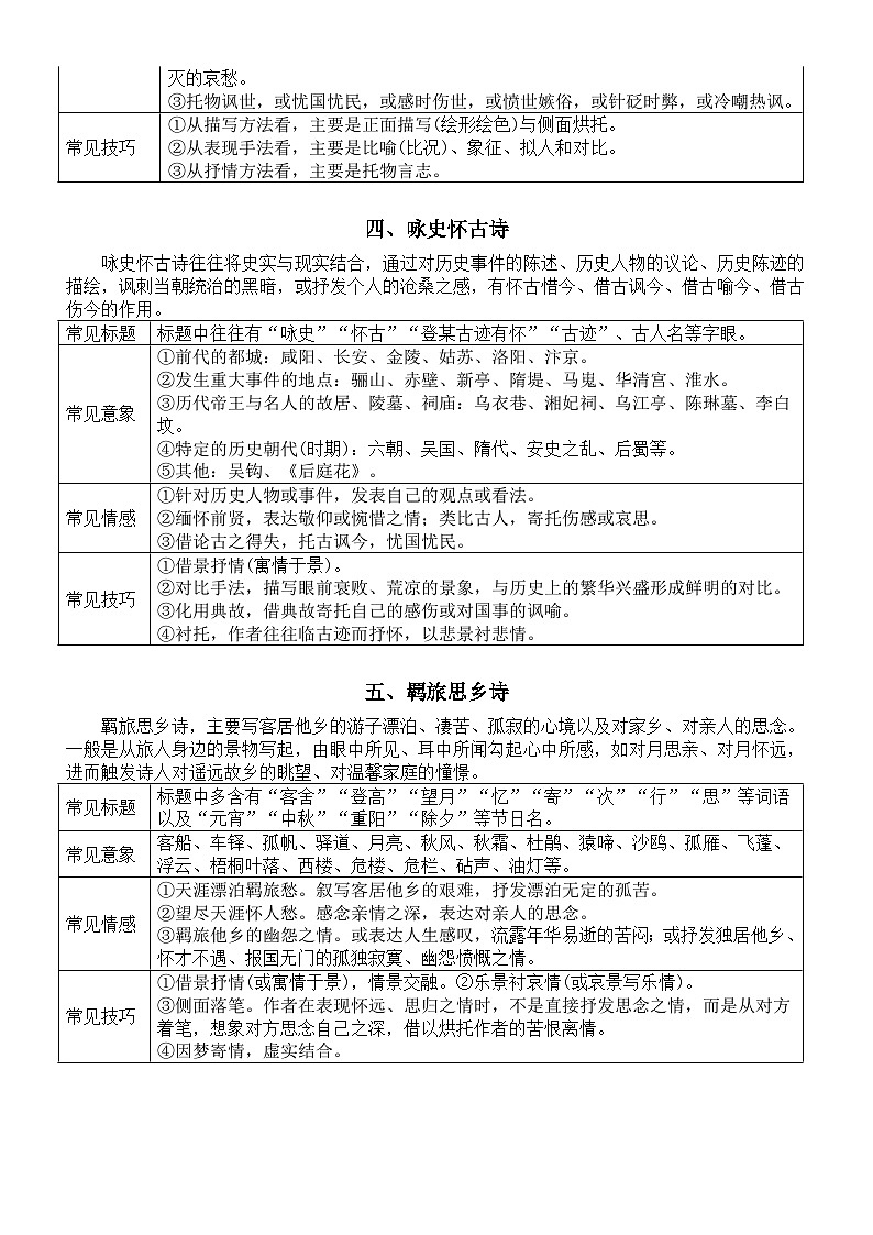 高中语文高考复习古代诗歌鉴赏知识总结（共九种题材）第2页