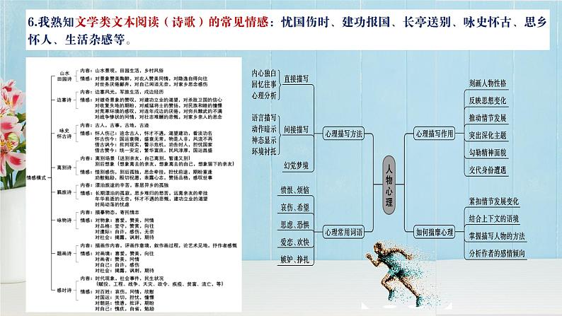 高考语文复习--最后一练（考前叮咛）（课件）第8页