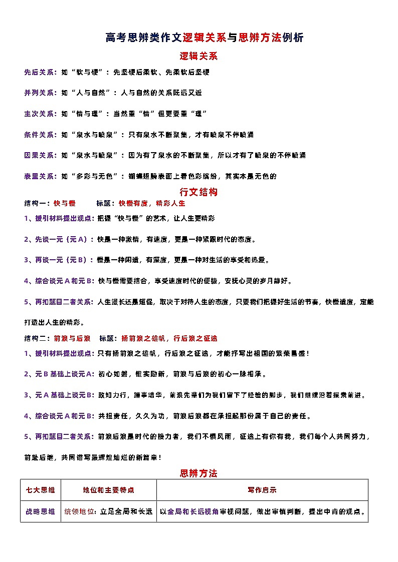 高考语文复习-- 高考思辨类作文逻辑关系与思辨方法例析（打印版） 试卷01