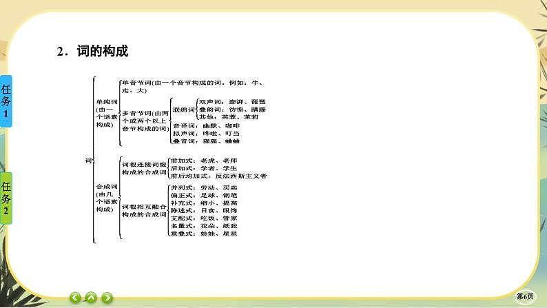 第八单元 词语积累与词语解释（任务群课件PPT）06