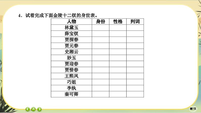 第七单元 第二部分 整体把握（大单元任务群课件PPT）07