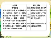 10《在《人民报》创刊纪念会上的演说》《在马克思墓前的讲话》大单元任务群课件PPT
