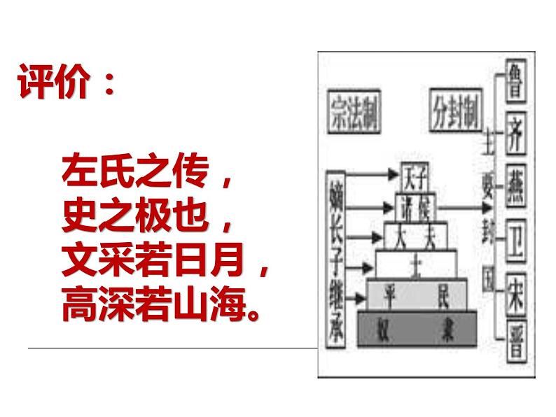 2.烛之武退秦师部编版高中语文选修下册课件 (2)第6页