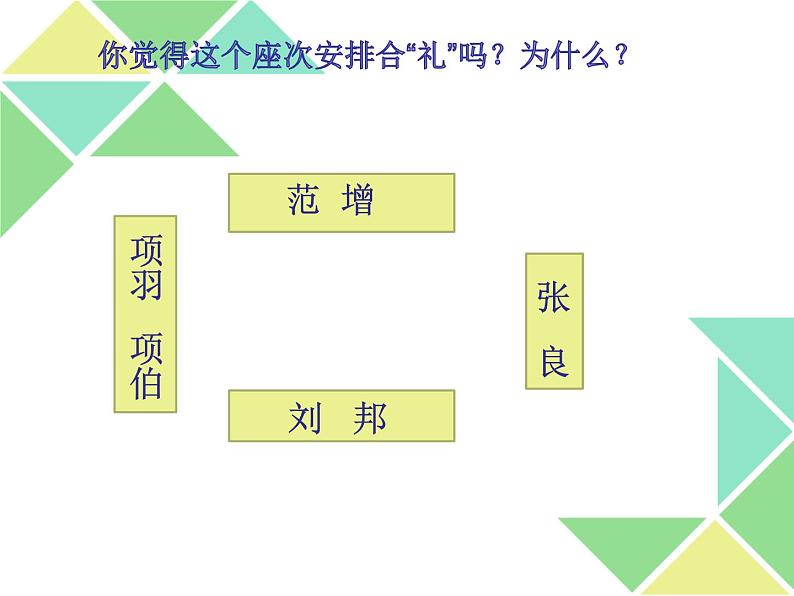 3.《鸿门宴》一场由座位引发的战争部编版高中语文选修下册课件第3页