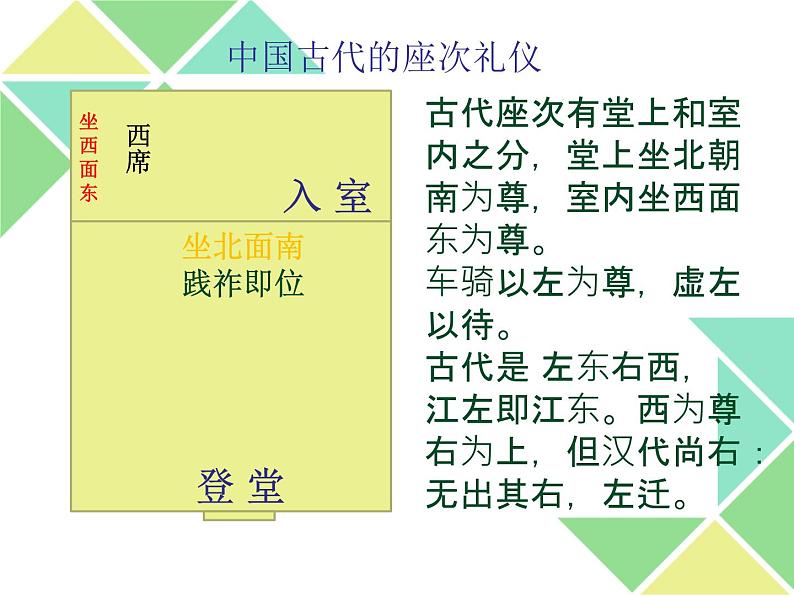 3.《鸿门宴》一场由座位引发的战争部编版高中语文选修下册课件第4页