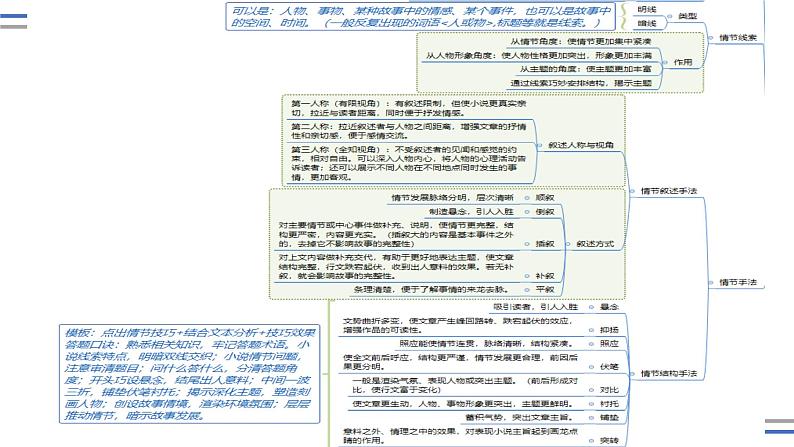 2023届高考语文考前指导 课件第5页