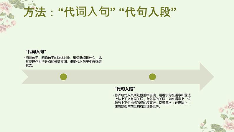 考点14 理解并翻译文言句子（PPT）-2023年高考语文二轮复习讲练测（新高考）06