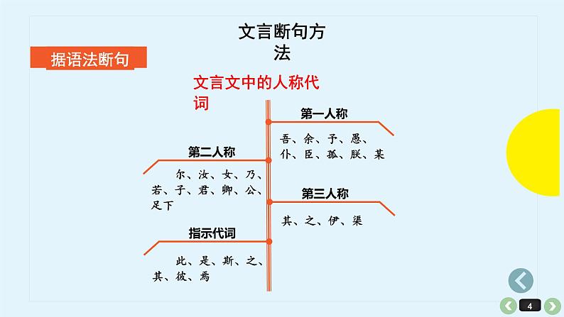 考点11 文言文断句（PPT）-2023年高考语文二轮复习讲练测（新高考）04