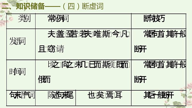 考点11 文言文断句（PPT）-2023年高考语文二轮复习讲练测（新高考）08