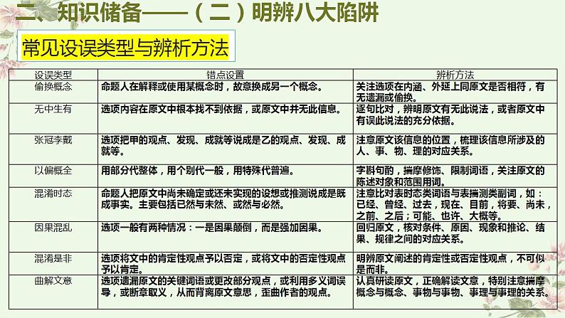 考点01  筛选并整合文中信息（PPT）-2023年高考语文二轮复习讲练测（新高考）第6页