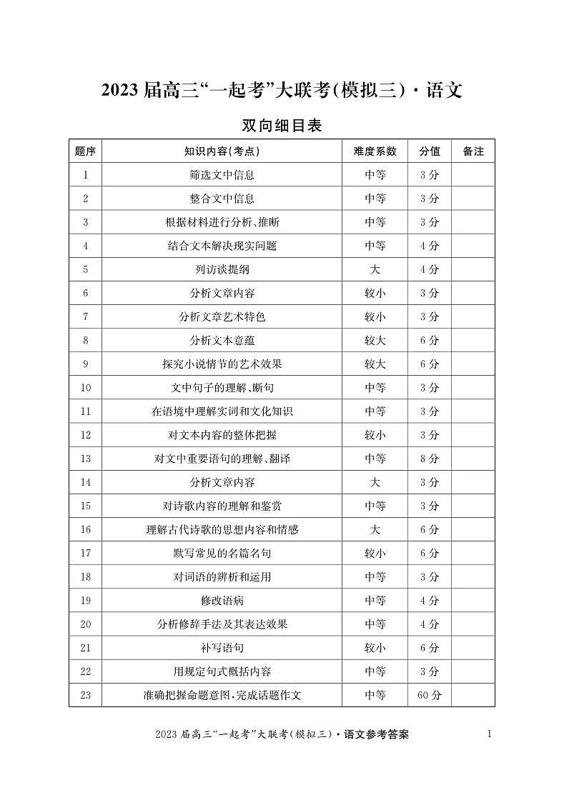 2023湖南省“一起考”大联考高三下学期5月模拟考试语文图片版含解析01