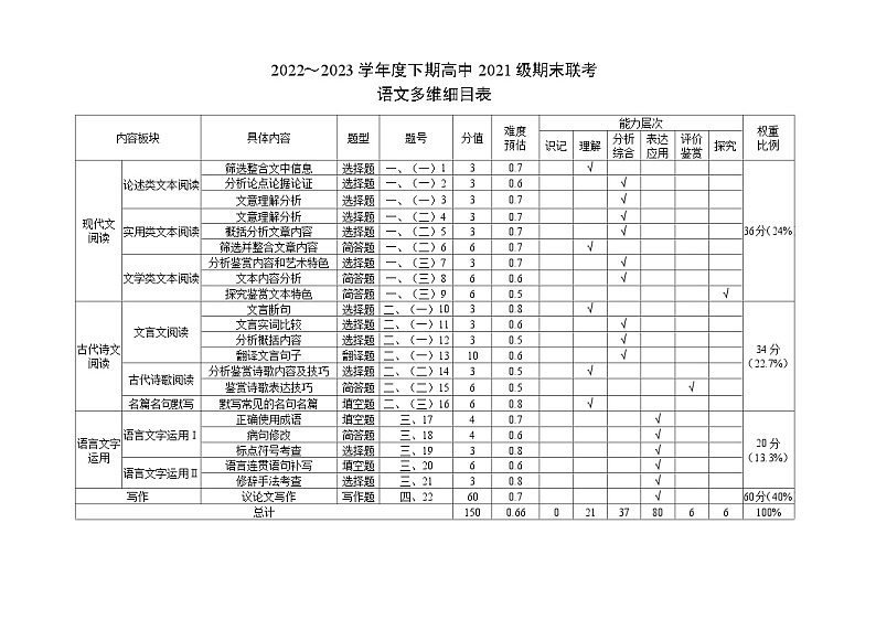 四川省成都市蓉城名校2022-2023学年高二下学期期末联考语文多维细目表第1页