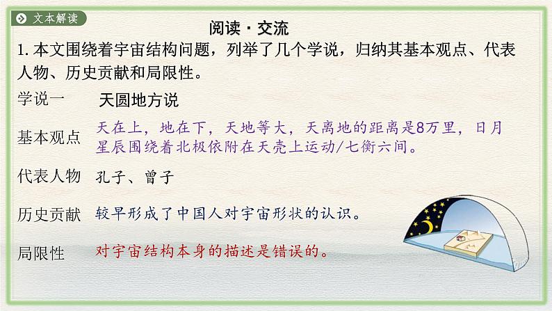 14《天文学上的旷世之争》课件2022-2023学年统编版高中语文选择性必修下册06