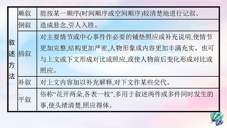 新教材适用高中语文第三单元单元综合提升课件部编版选择性必修上册第4页