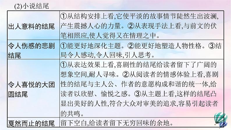 新教材适用高中语文第三单元单元综合提升课件部编版选择性必修上册第8页