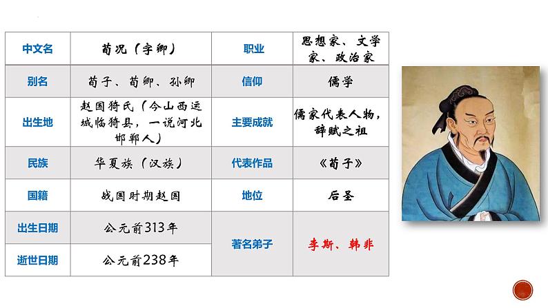 10.1《劝学》课件  2022-2023学年统编版高中语文必修上册第4页