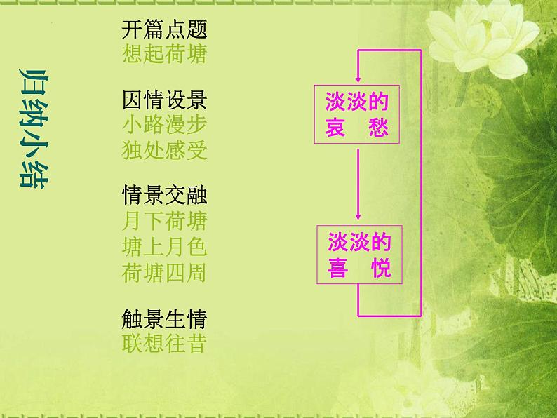 14.2《荷塘月色》课件  2022-2023学年统编版高中语文必修上册第8页